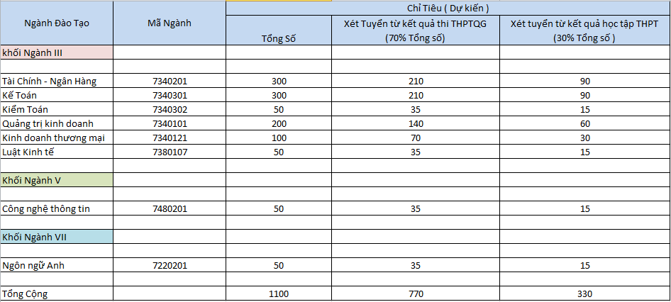 nhung-van-de-xoay-quanh-tu-van-tuyen-sinh-nganh-quan-tri-kinh-doanh